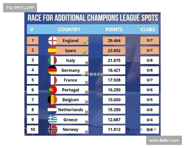 西甲球队最新排名揭晓实力对比分析各队竞争态势 西甲球队最新排名揭晓实力对比分析各队竞争态势